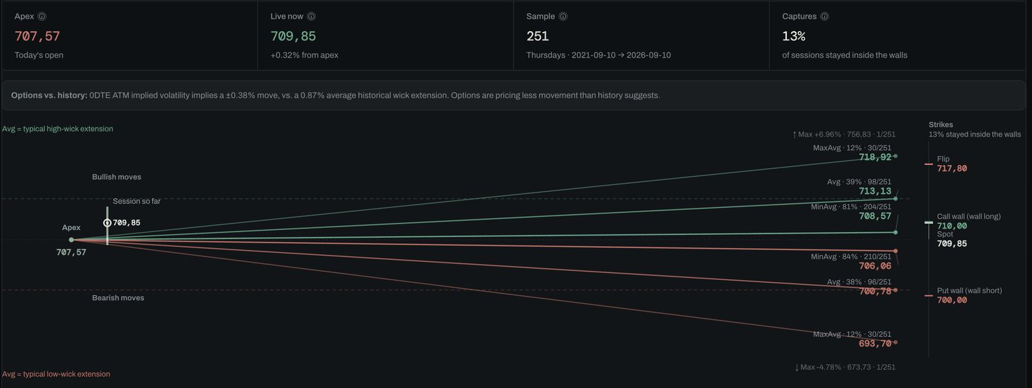 Compass historical volatility projection