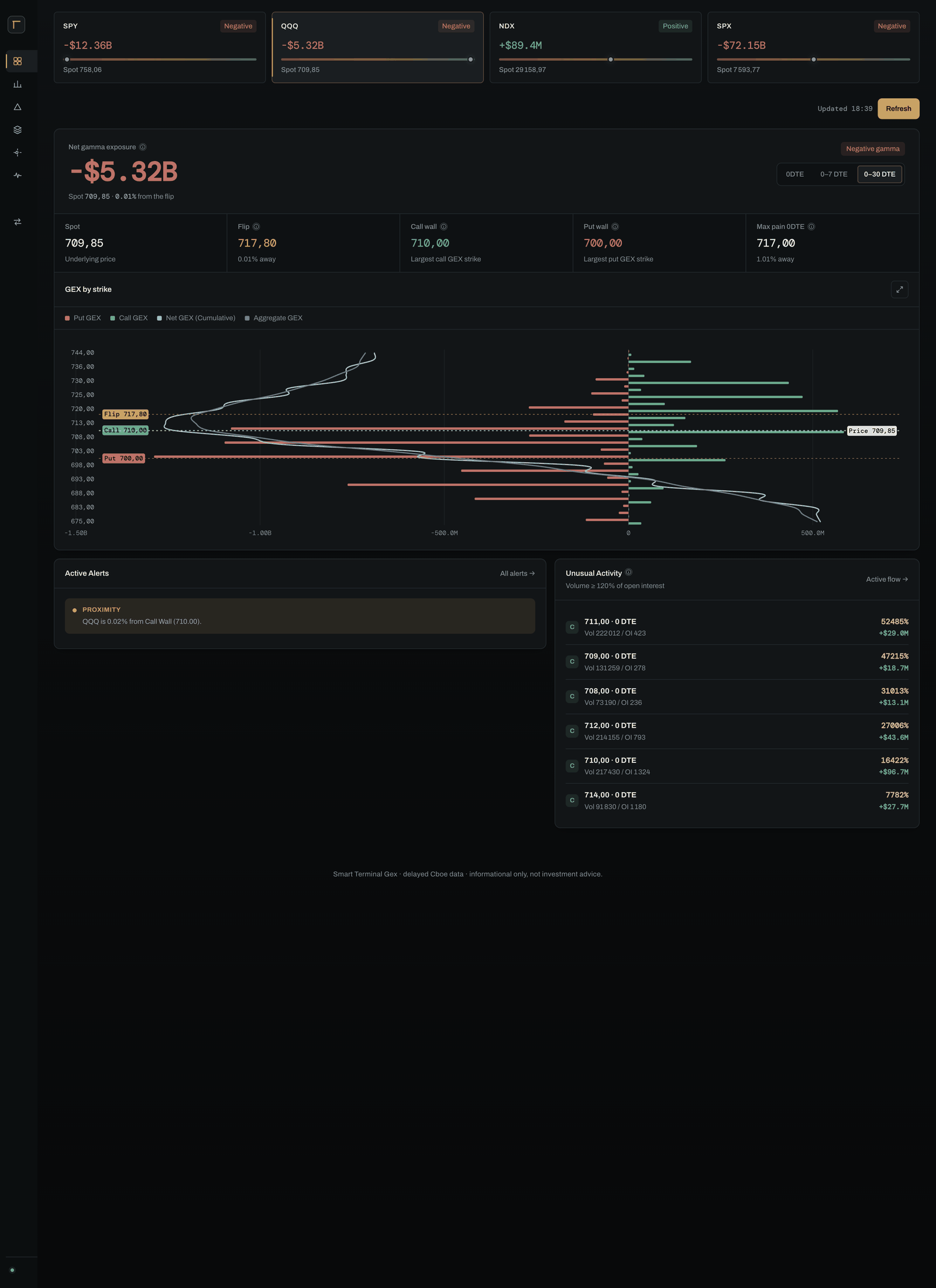Smart Terminal Gex dashboard showing net gamma exposure and GEX levels